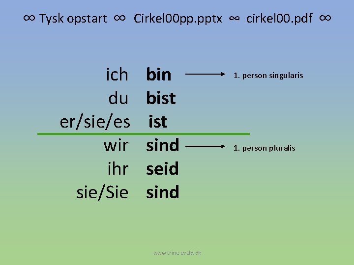 ∞ Tysk opstart ∞ Cirkel 00 pp. pptx ∞ cirkel 00. pdf ∞ ich