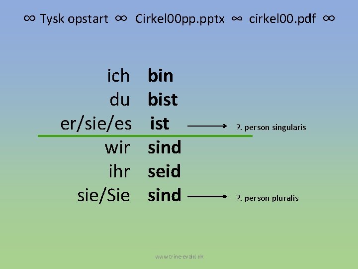 ∞ Tysk opstart ∞ Cirkel 00 pp. pptx ∞ cirkel 00. pdf ∞ ich