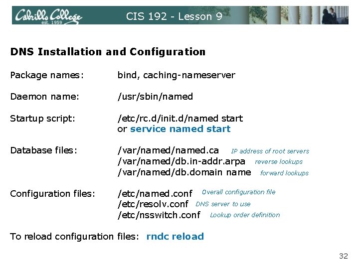 CIS 192 - Lesson 9 DNS Installation and Configuration Package names: bind, caching-nameserver Daemon