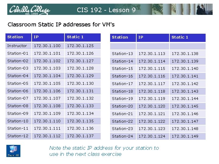 CIS 192 - Lesson 9 Classroom Static IP addresses for VM's Station IP Static