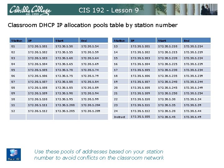 CIS 192 - Lesson 9 Classroom DHCP IP allocation pools table by station number