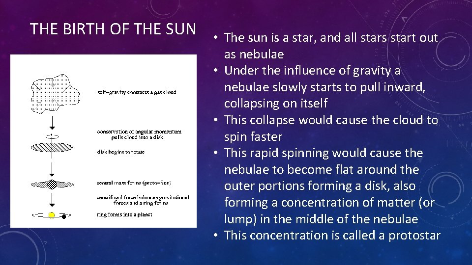 Sun Birth THE FORMATION OF THE EARTH THE NEBULAR HYPOTHESIS
