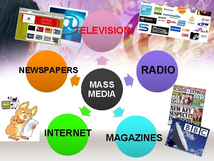 TELEVISION RADIO NEWSPAPERS MASS MEDIA INTERNET MAGAZINES 