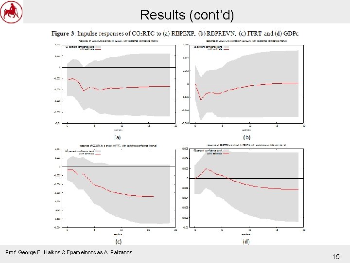 Results (cont’d) Prof. George E. Halkos & Epameinondas A. Paizanos 15 