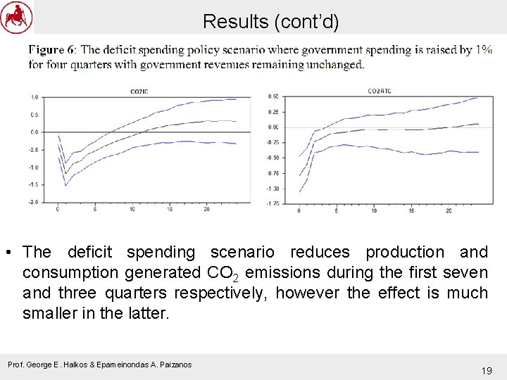 Results (cont’d) • The deficit spending scenario reduces production and consumption generated CO 2