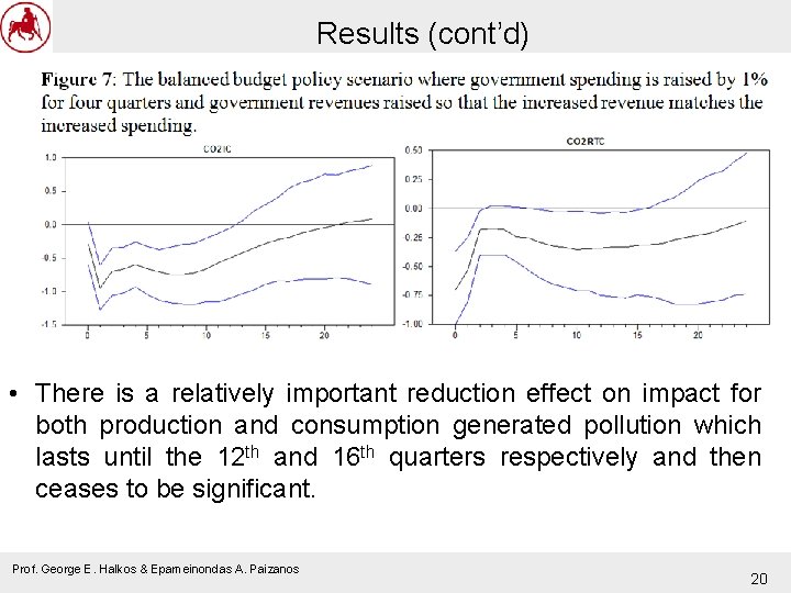 Results (cont’d) • There is a relatively important reduction effect on impact for both