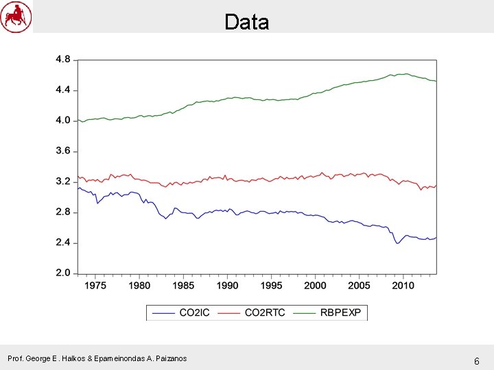 Data Prof. George E. Halkos & Epameinondas A. Paizanos 6 