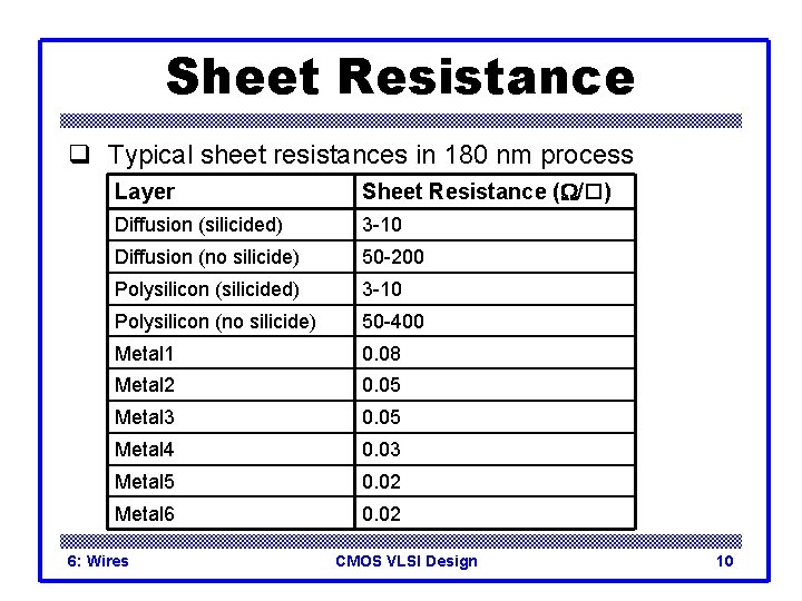 Sheet Resistance q Typical sheet resistances in 180 nm process Layer Sheet Resistance (W/