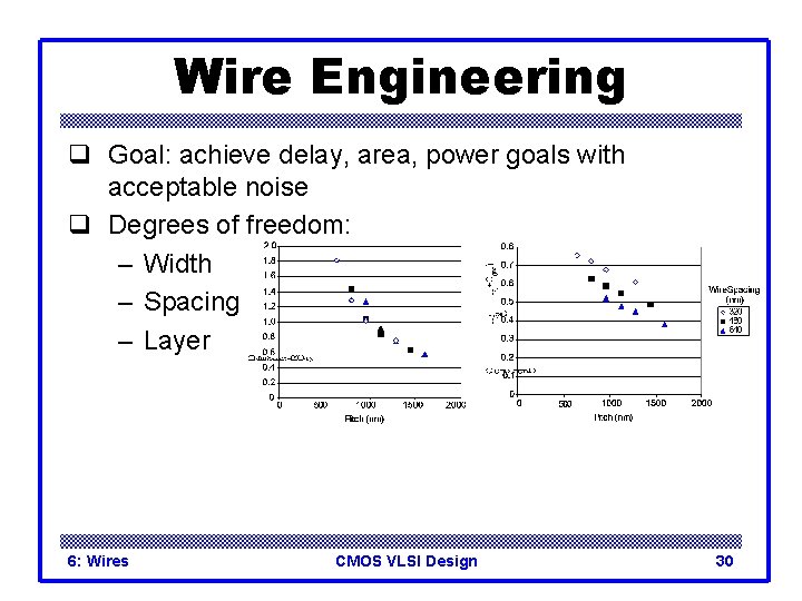 Wire Engineering q Goal: achieve delay, area, power goals with acceptable noise q Degrees