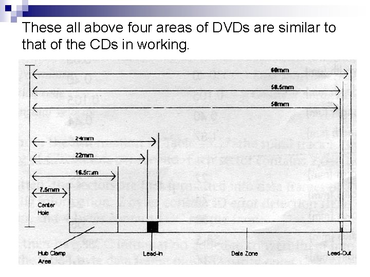 These all above four areas of DVDs are similar to that of the CDs