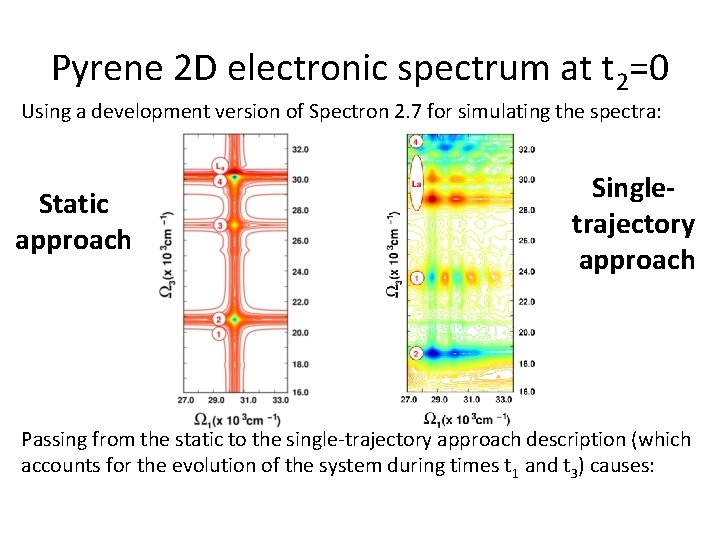 Pyrene 2 D electronic spectrum at t 2=0 Using a development version of Spectron