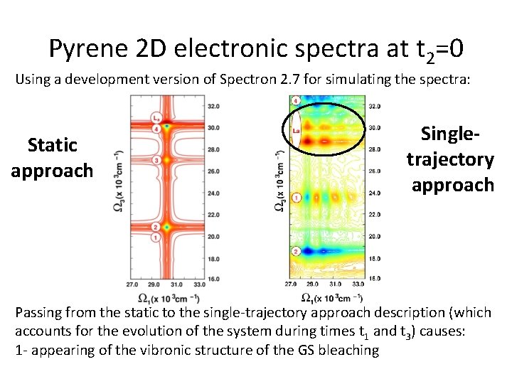 Pyrene 2 D electronic spectra at t 2=0 Using a development version of Spectron