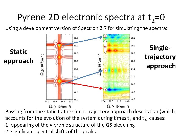 Pyrene 2 D electronic spectra at t 2=0 Using a development version of Spectron