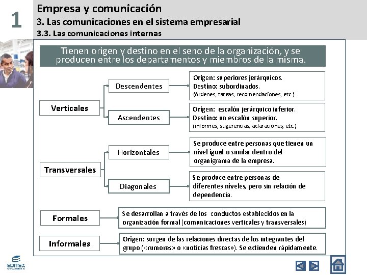 1 Empresa y comunicación 3. Las comunicaciones en el sistema empresarial 3. 3. Las