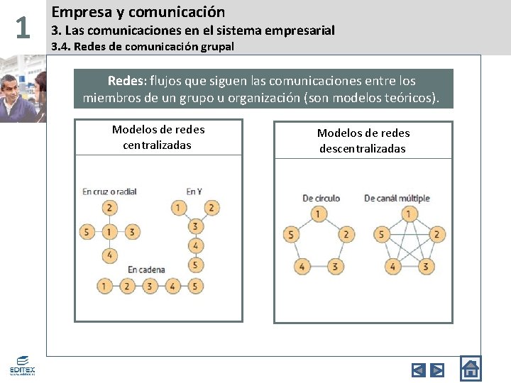 1 Empresa y comunicación 3. Las comunicaciones en el sistema empresarial 3. 4. Redes
