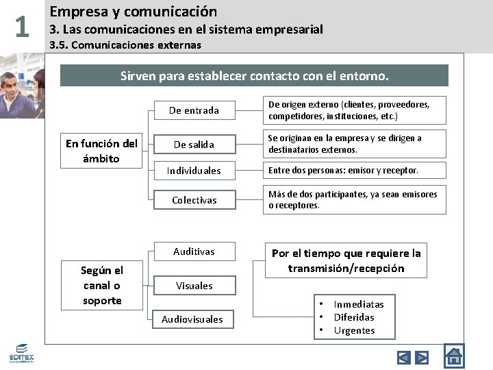 1 Empresa y comunicación 3. Las comunicaciones en el sistema empresarial 3. 5. Comunicaciones