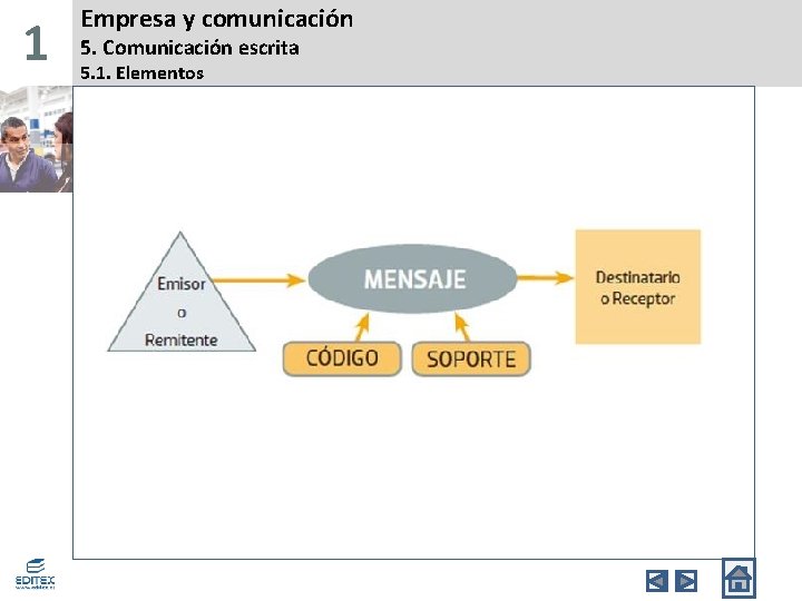 1 Empresa y comunicación 5. Comunicación escrita 5. 1. Elementos 