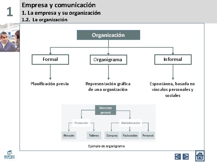 1 Empresa y comunicación 1. La empresa y su organización 1. 2. La organización