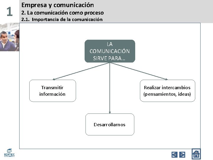 1 Empresa y comunicación 2. La comunicación como proceso 2. 1. Importancia de la