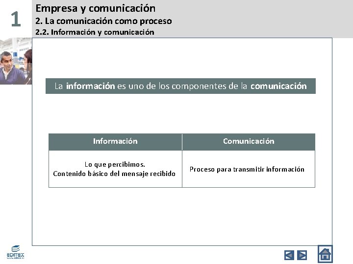 1 Empresa y comunicación 2. La comunicación como proceso 2. 2. Información y comunicación