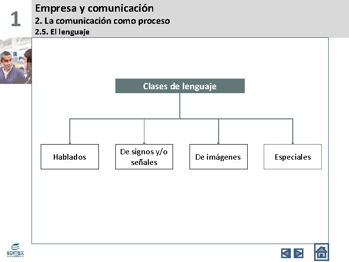 1 Empresa y comunicación 2. La comunicación como proceso 2. 5. El lenguaje Clases