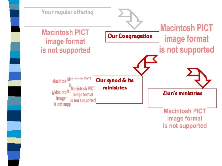 Your regular offering Ê Our Congregation É Ê Our synod & its ministries Zion’s