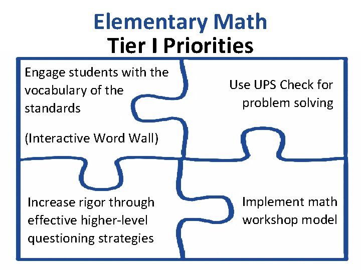 Elementary Math Tier I Priorities Engage students with the vocabulary of the standards Use