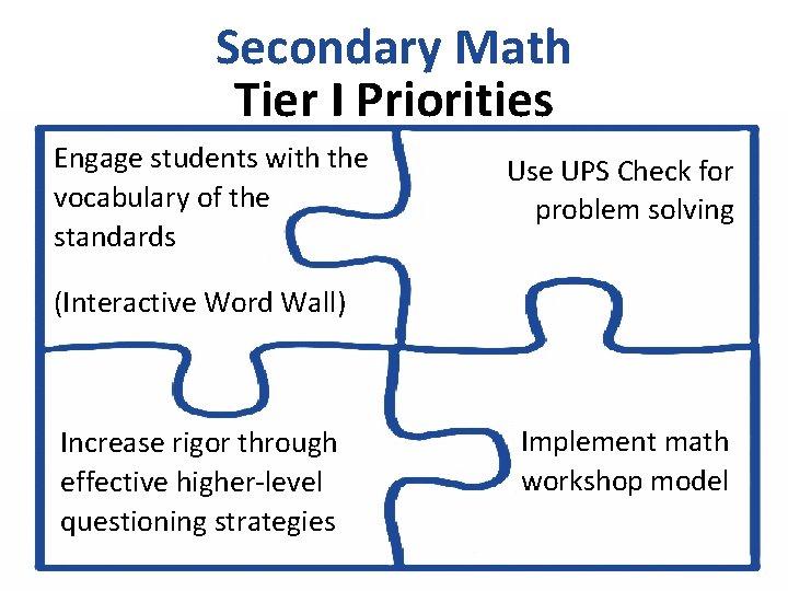 Secondary Math Tier I Priorities Engage students with the vocabulary of the standards Use
