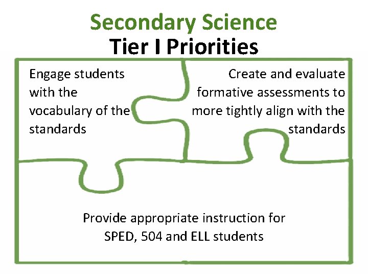 Secondary Science Tier I Priorities Engage students with the vocabulary of the standards Create