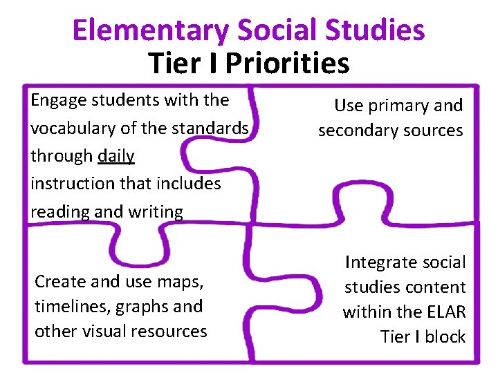 Elementary Social Studies Tier I Priorities Engage students with the vocabulary of the standards