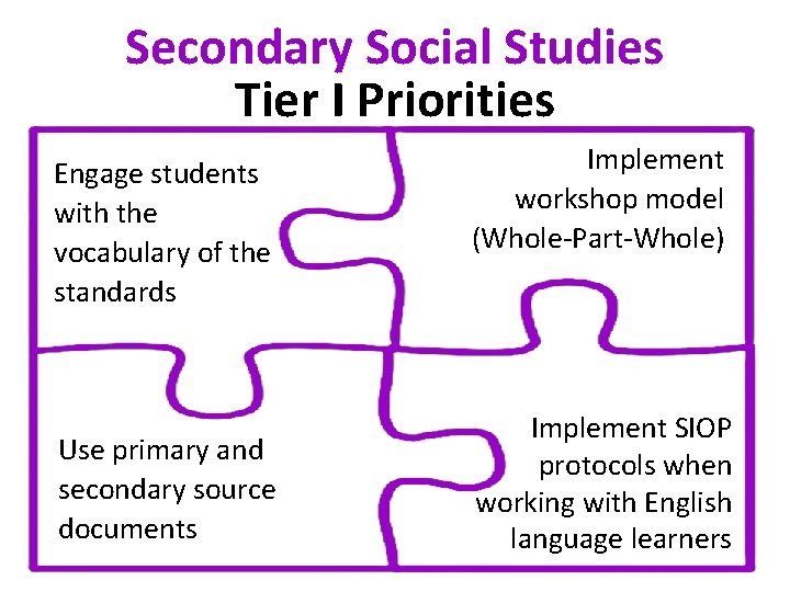 Secondary Social Studies Tier I Priorities Engage students with the vocabulary of the standards