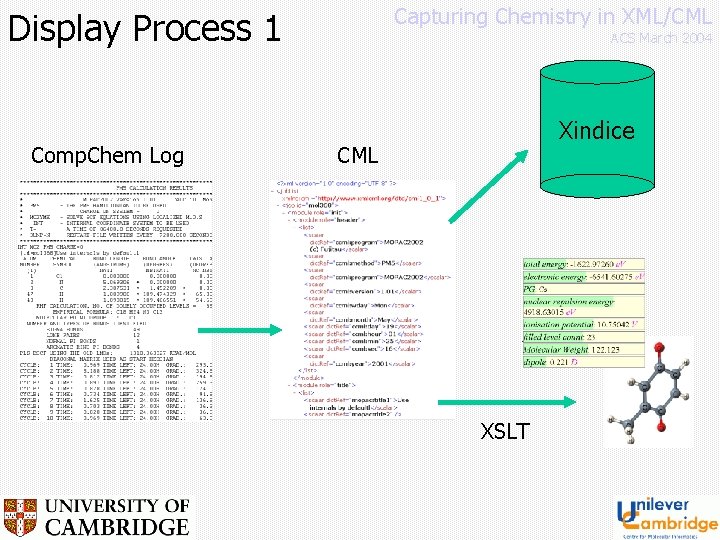 Capturing Chemistry in XML/CML Display Process 1 Comp. Chem Log ACS March 2004 Xindice