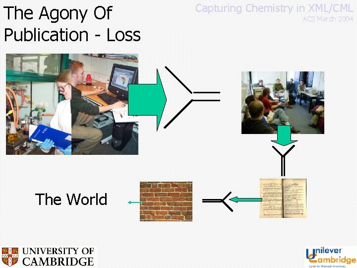 The Agony Of Publication - Loss The World Capturing Chemistry in XML/CML ACS March
