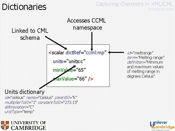 Capturing Chemistry in XML/CML Dictionaries Linked to CML schema ACS March 2004 Accesses CCML