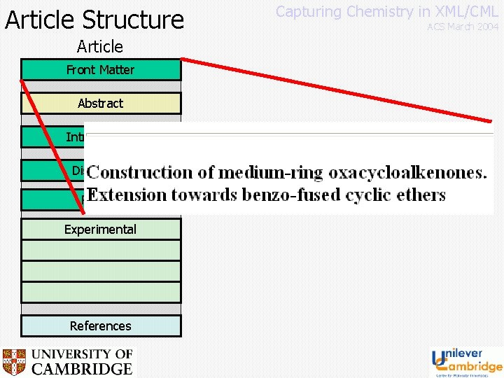 Article Structure Article Front Matter Abstract Introduction Discussion Results Experimental References Capturing Chemistry in