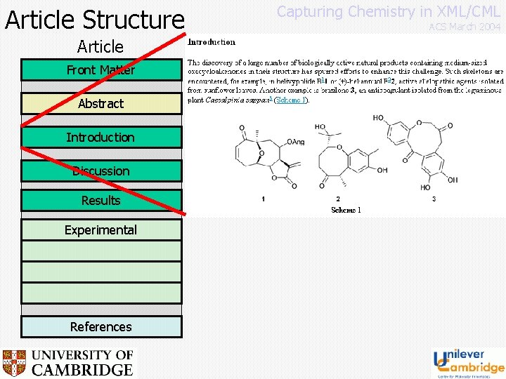 Article Structure Article Front Matter Abstract Introduction Discussion Results Experimental References Capturing Chemistry in