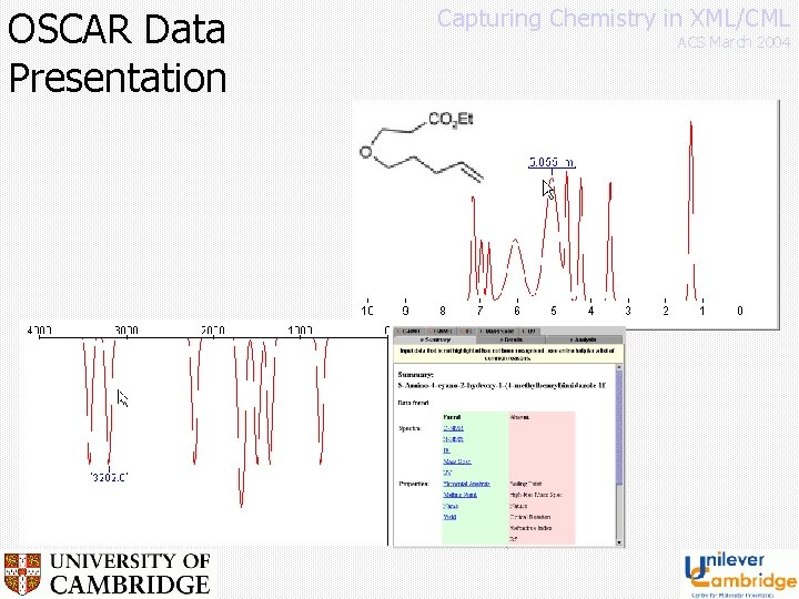 OSCAR Data Presentation Capturing Chemistry in XML/CML ACS March 2004 