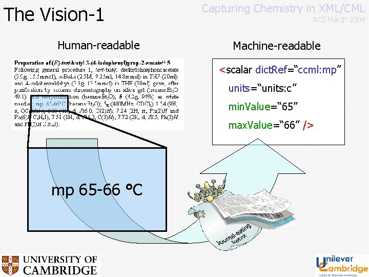 The Vision-1 Human-readable Capturing Chemistry in XML/CML ACS March 2004 Machine-readable <scalar dict. Ref=“ccml: