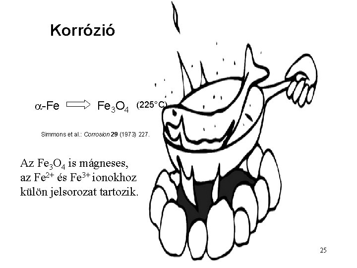 Korrózió a-Fe Fe 3 O 4 (225°C) Simmons et al. : Corrosion 29 (1973)