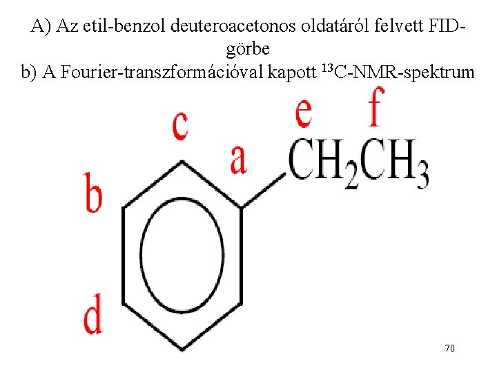 A) Az etil-benzol deuteroacetonos oldatáról felvett FIDgörbe b) A Fourier-transzformációval kapott 13 C-NMR-spektrum 70