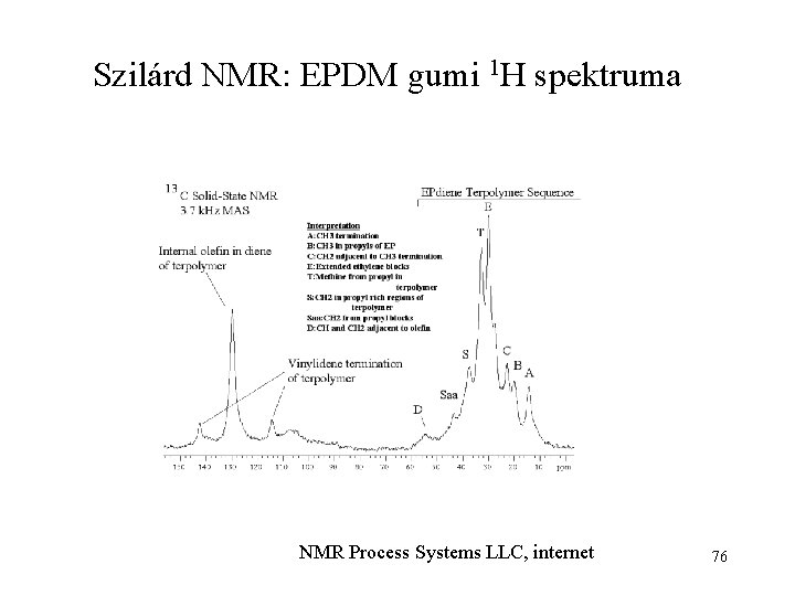 Szilárd NMR: EPDM gumi 1 H spektruma NMR Process Systems LLC, internet 76 