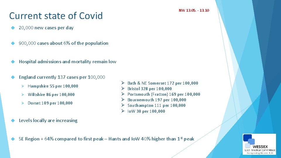 NW 13. 05. - 13. 10 Current state of Covid 20, 000 new cases