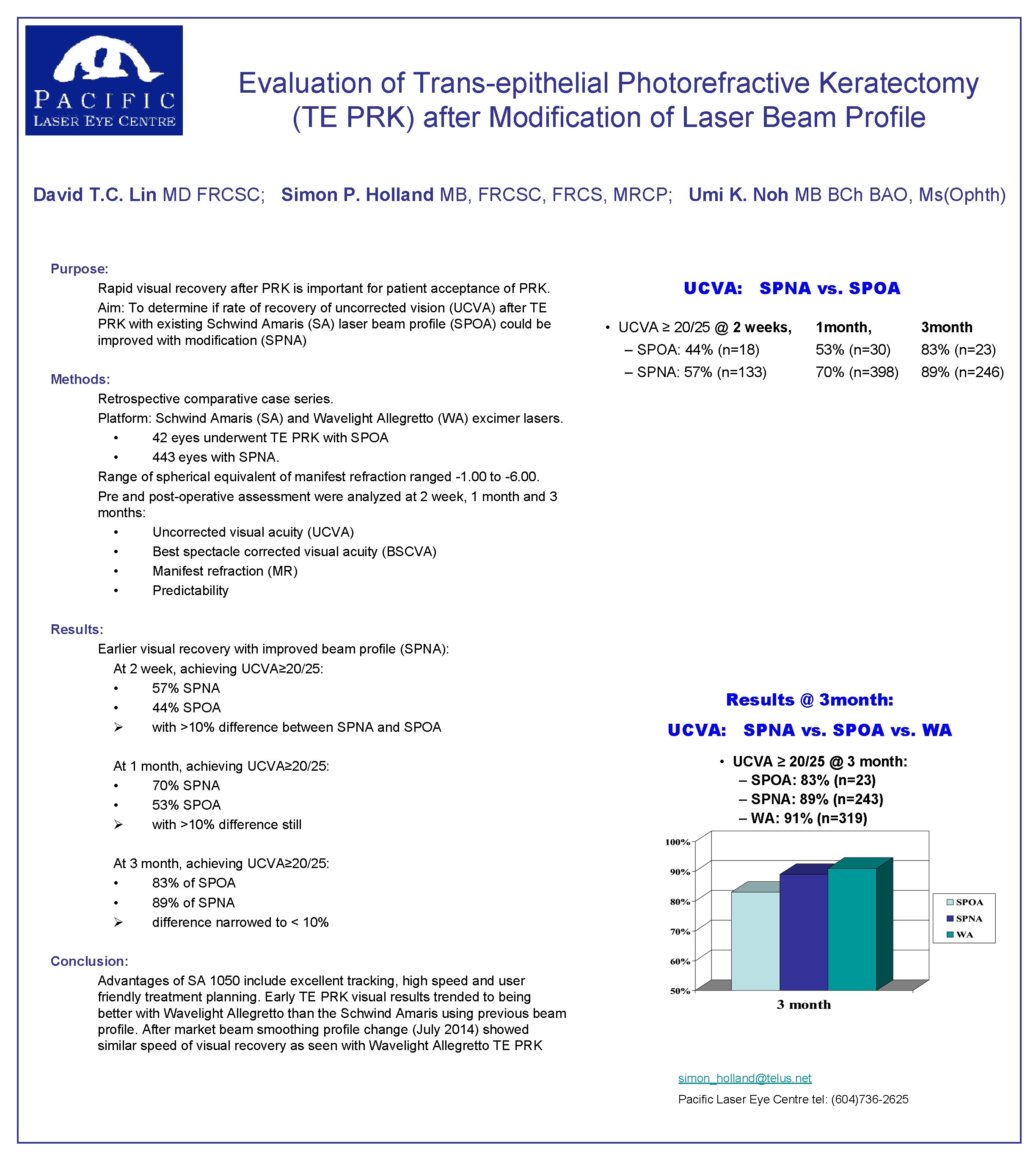 Evaluation of Trans-epithelial Photorefractive Keratectomy (TE PRK) after Modification of Laser Beam Profile David