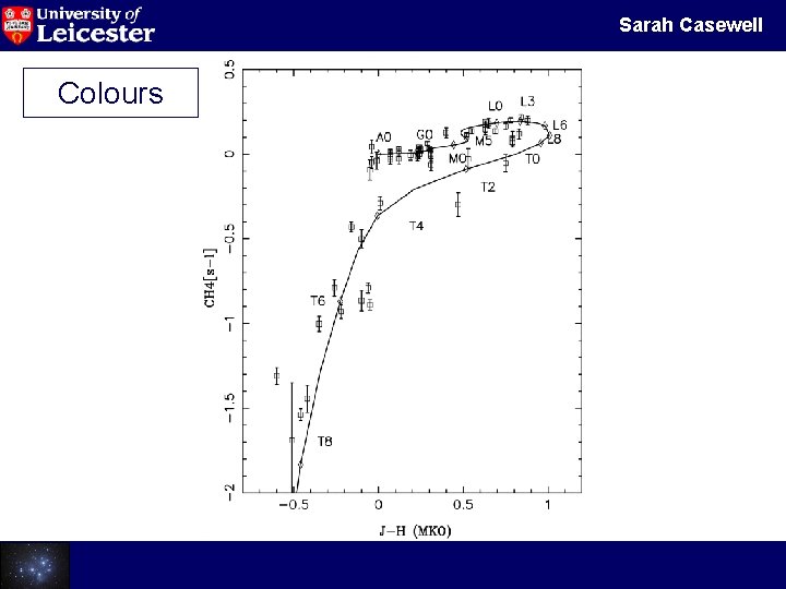 Sarah Casewell Colours Galactic Cluster Dwarfs 