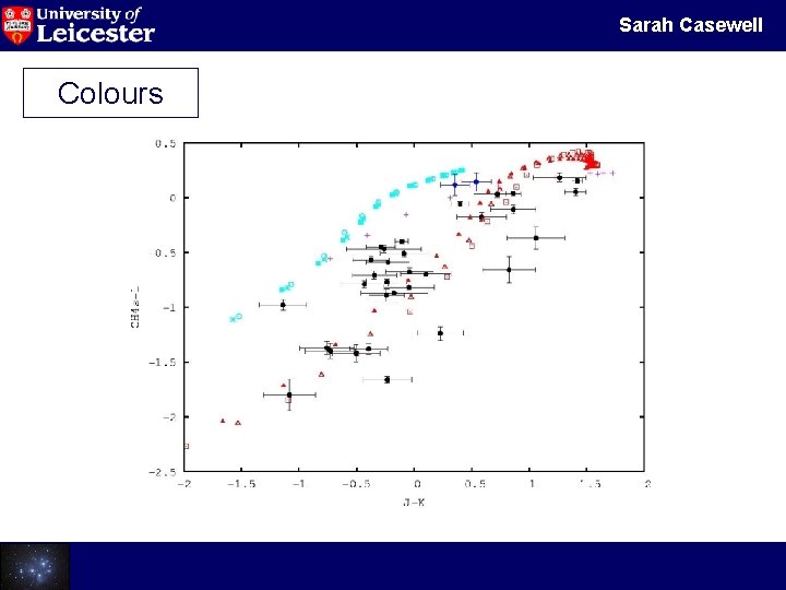 Sarah Casewell Colours Galactic Cluster Dwarfs 