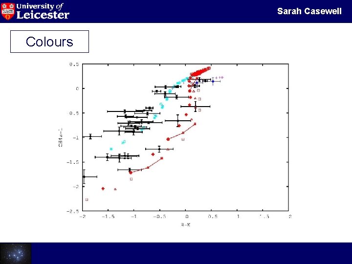 Sarah Casewell Colours Galactic Cluster Dwarfs 