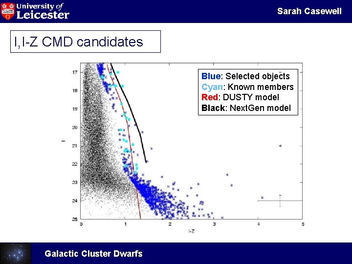Sarah Casewell I, I-Z CMD candidates Blue: Selected objects Cyan: Known members Red: DUSTY