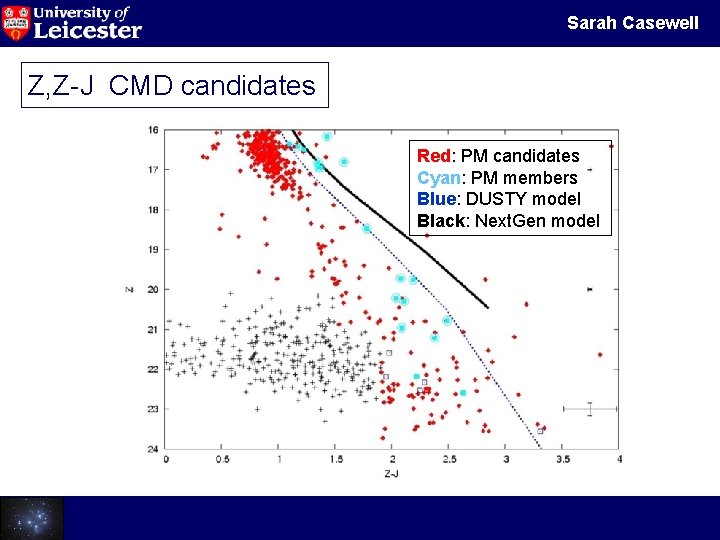 Sarah Casewell Z, Z-J CMD candidates Red: PM candidates Cyan: PM members Blue: DUSTY