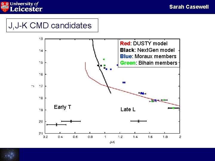 Sarah Casewell J, J-K CMD candidates Red: DUSTY model Black: Next. Gen model Blue: