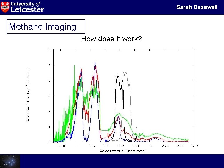 Sarah Casewell Methane Imaging How does it work? Galactic Cluster Dwarfs 